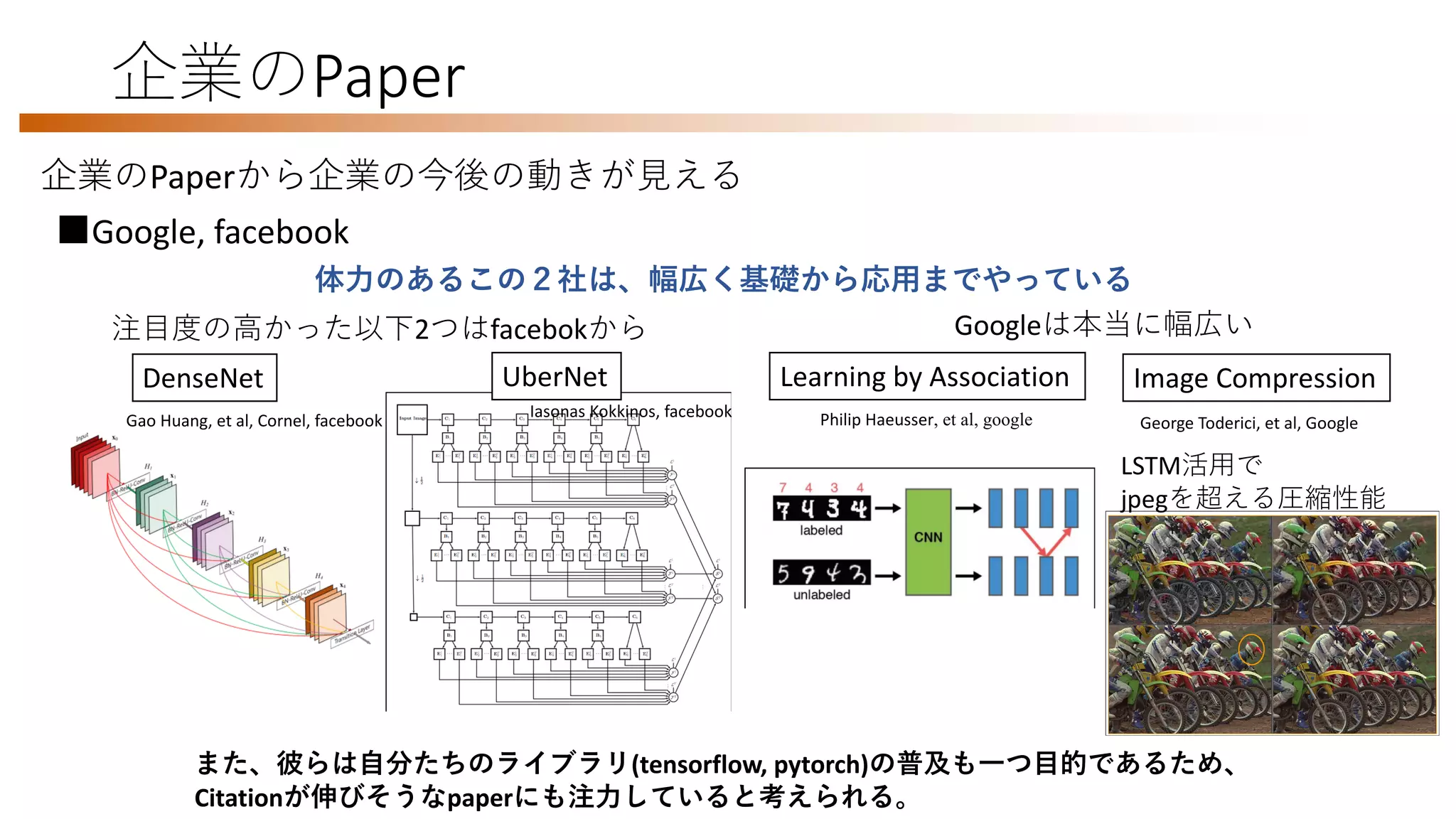 企業のPaper
企業のPaperから企業の今後の動きが見える
■Google, facebook
体力のあるこの２社は、幅広く基礎から応用までやっている
また、彼らは自分たちのライブラリ(tensorflow, pytorch)の普及も一つ目的であるため、
Citationが伸びそうなpaperにも注力していると考えられる。
注目度の高かった以下2つはfacebokから
Image Compression
George Toderici, et al, Google
DenseNet UberNet
Googleは本当に幅広い
LSTM活用で
jpegを超える圧縮性能
Learning by Association
Iasonas Kokkinos, facebook
Gao Huang, et al, Cornel, facebook Philip Haeusser, et al, google
 