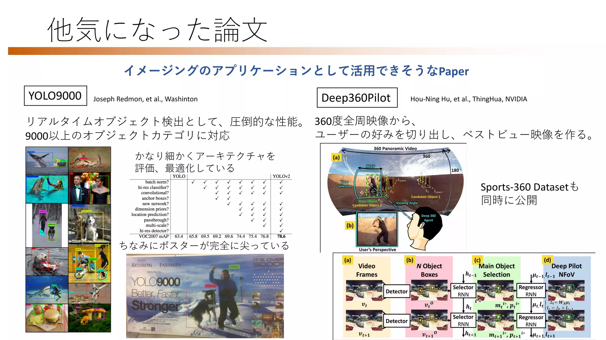 他気になった論文
YOLO9000 Deep360Pilot
イメージングのアプリケーションとして活用できそうなPaper
ちなみにポスターが完全に尖っている
Joseph Redmon, et al., Washinton
リアルタイムオブジェクト検出として、圧倒的な性能。
9000以上のオブジェクトカテゴリに対応
cih=q[l^
.3X
ł ”/,.5
• UKHK6---”Dihil[ f_I_hncih=q[l^
– UKHK WN_^gih()?RLN.3X
–
• fi fiff
かなり細かくアーキテクチャを
評価、最適化している
360度全周映像から、
ユーザーの好みを切り出し、ベストビュー映像を作る。
Hou-Ning Hu, et al., ThingHua, NVIDIA
Sports-360 Datasetも
同時に公開
 