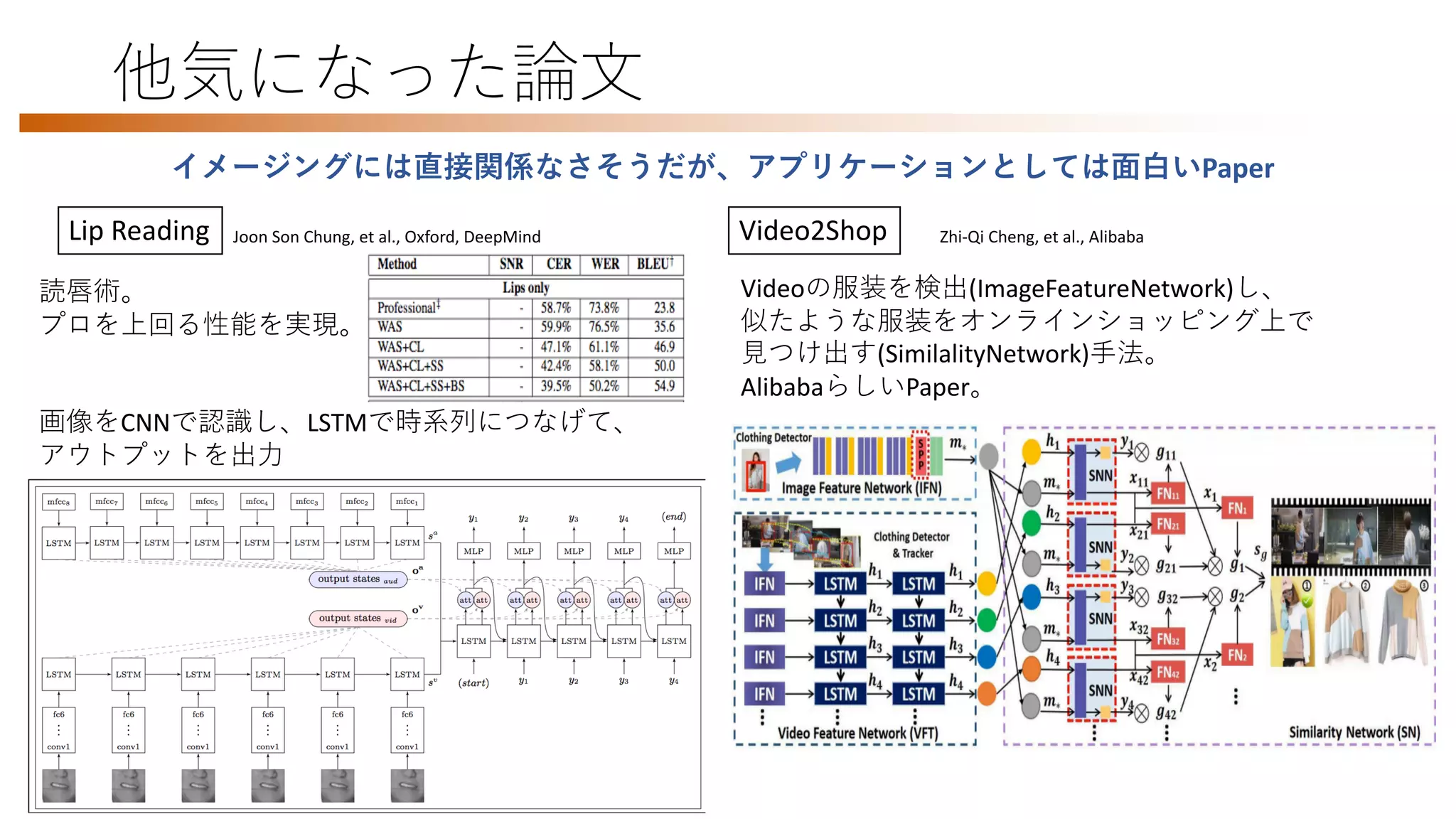 他気になった論文
Lip Reading Video2Shop
イメージングには直接関係なさそうだが、アプリケーションとしては面白いPaper
Joon Son Chung, et al., Oxford, DeepMind
読唇術。
プロを上回る性能を実現。
画像をCNNで認識し、LSTMで時系列につなげて、
アウトプットを出力
”
ffi
S H=O
°
.-
l 7HNO ffl
>>?
ff
%chnb_S cf^
[]]_mm+nb_]p+]ig,]ihn_hnZ]pjlZ/-.4,j[j_lm,
_[^chaZO_hn_h]_mZ?RLNZ/-.4Zj[j_l+j^
Zhi-Qi Cheng, et al., Alibaba
Vbc*Mc?b_ha)Tc[i S o)U[haHco)Tc[h*Ob_haDo[)yRc^_i/Obij7Ar[]
I[n]bcha?finb_mchRc^_imni Khfch_ObijjchaEg[a_m)ch?RLN)
/-.4+jimn_l
G_sqil^m7ihfch_mbijjcha pc^_i ?finbchal_nlc_p[f g[n]bcha
ł
Eg[a_B_[nol_J_nqile”EBJ
ffi
fmng
g[n]bcha
50
Videoの服装を検出(ImageFeatureNetwork)し、
似たような服装をオンラインショッピング上で
見つけ出す(SimilalityNetwork)手法。
AlibabaらしいPaper。
 