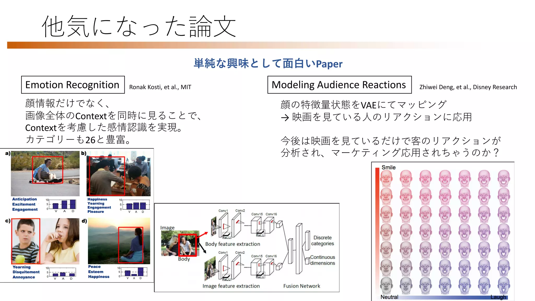 他気になった論文
Emotion Recognition Modeling Audience Reactions
単純な興味として面白いPaper
Ronak Kosti, et al., MIT
顔情報だけでなく、
画像全体のContextを同時に見ることで、
Contextを考慮した感情認識を実現。
カテゴリーも26と豊富。
Zhiwei Deng, et al., Disney Research
顔の特徴量状態をVAEにてマッピング
→ 映画を見ている人のリアクションに応用
今後は映画を見ているだけで客のリアクションが
分析され、マーケティング応用されちゃうのか？
 