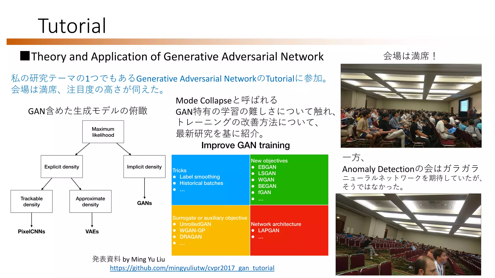 Tutorial
■Theory and Application of Generative Adversarial Network 会場は満席！
一方、
Anomaly Detectionの会はガラガラ
ニューラルネットワークを期待していたが、
そうではなかった。
私の研究テーマの1つでもあるGenerative Adversarial NetworkのTutorialに参加。
会場は満席、注目度の高さが伺えた。
Taxonomy of generative models
30
Maximum
likelihood
Explicit density
Trackable
density
Approximate
density
Implicit density
GANs
VAEsPixelCNNs
Slide credit Goodfellow 2016
GAN含めた生成モデルの俯瞰
Improve GAN training
52
Tricks
• Label smoothing
• Historical batches
• …
Surrogate or auxiliary objective
• UnrolledGAN
• WGAN-GP
• DRAGAN
• …
New objectives
• EBGAN
• LSGAN
• WGAN
• BEGAN
• fGAN
• …
Network architecture
• LAPGAN
• …
Mode Collapseと呼ばれる
GAN特有の学習の難しさについて触れ、
トレーニングの改善方法について、
最新研究を基に紹介。
https://github.com/mingyuliutw/cvpr2017_gan_tutorial
発表資料 by Ming Yu Liu
 
