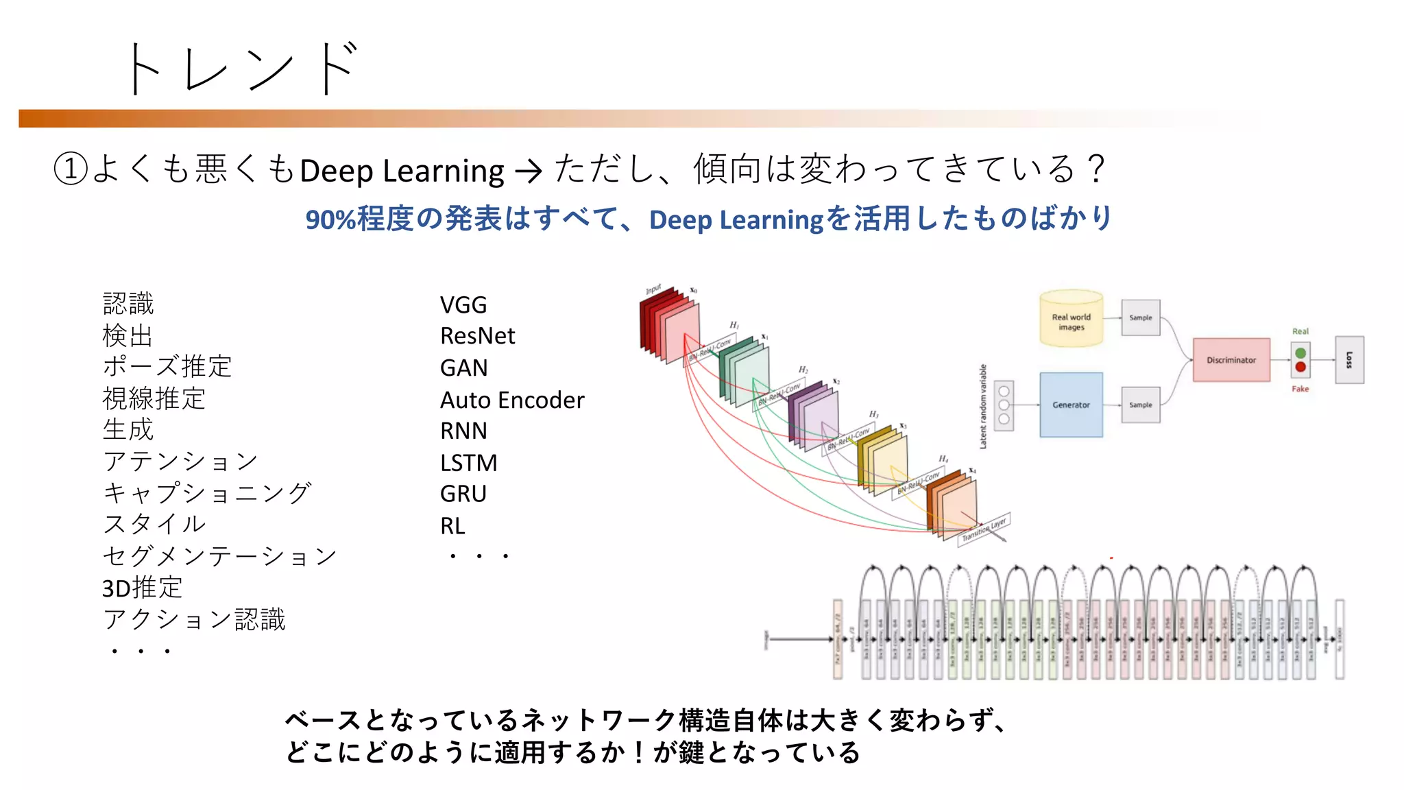 トレンド
①よくも悪くもDeep Learning → ただし、傾向は変わってきている？
90%程度の発表はすべて、Deep Learningを活用したものばかり
認識
検出
ポーズ推定
視線推定
生成
アテンション
キャプショニング
スタイル
セグメンテーション
3D推定
アクション認識
・・・
VGG
ResNet
GAN
Auto Encoder
RNN
LSTM
GRU
RL
・・・
AlexNet [Krizhevsky+, ILSVRC2012]
VGGNet [Simonyan+, ILSVRC2014]
GoogLeNet [Szegedy+, ILSVRC2014/CVPR2015]
ResNet [He+, ILSVRC2015/CVPR2016]
ILSVRC2012 winnerfiDL
16/19 fideeper
ILSVRC2014 winnerfi22
ILSVRC2015 winnerfi152 ( 103+
•
– C=J7 fiC_h_l[nil”C
@cm]lcgch[n_l”@
– @MJ7
bnnjm7,,qqq+mfc^_mb[l_+h_n,hgbe[bh,a_h_l[ncp_*[^p_lm[lc[f*
h_nqile*f[jf[]c[h*jsl[gc^*a[h
ベースとなっているネットワーク構造自体は大きく変わらず、
どこにどのように適用するか！が鍵となっている
 