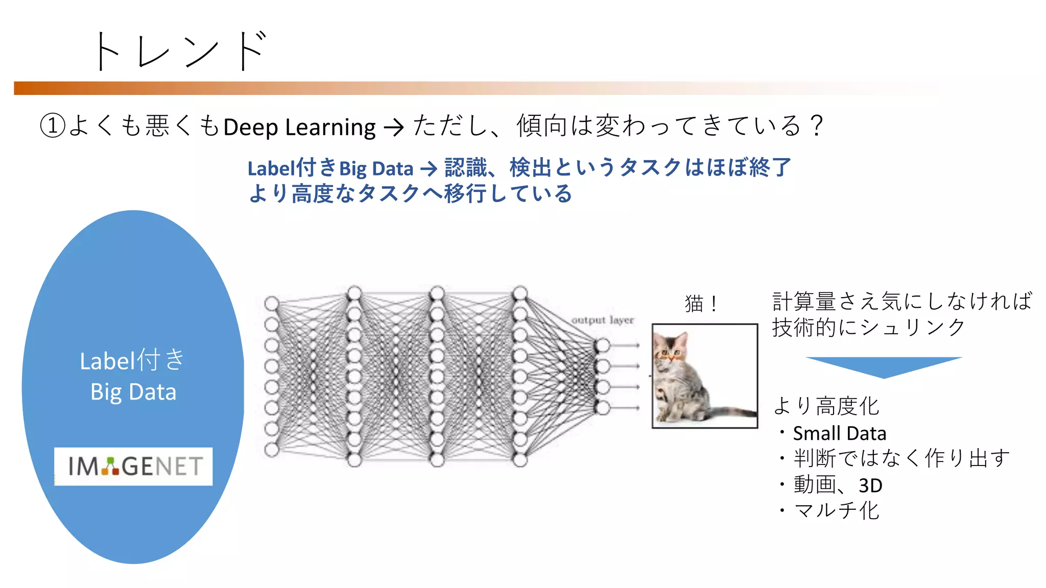 トレンド
①よくも悪くもDeep Learning → ただし、傾向は変わってきている？
Label付きBig Data → 認識、検出というタスクはほぼ終了
より高度なタスクへ移行している
Label付き
Big Data
計算量さえ気にしなければ
技術的にシュリンク
より高度化
・Small Data
・判断ではなく作り出す
・動画、3D
・マルチ化
猫！
 