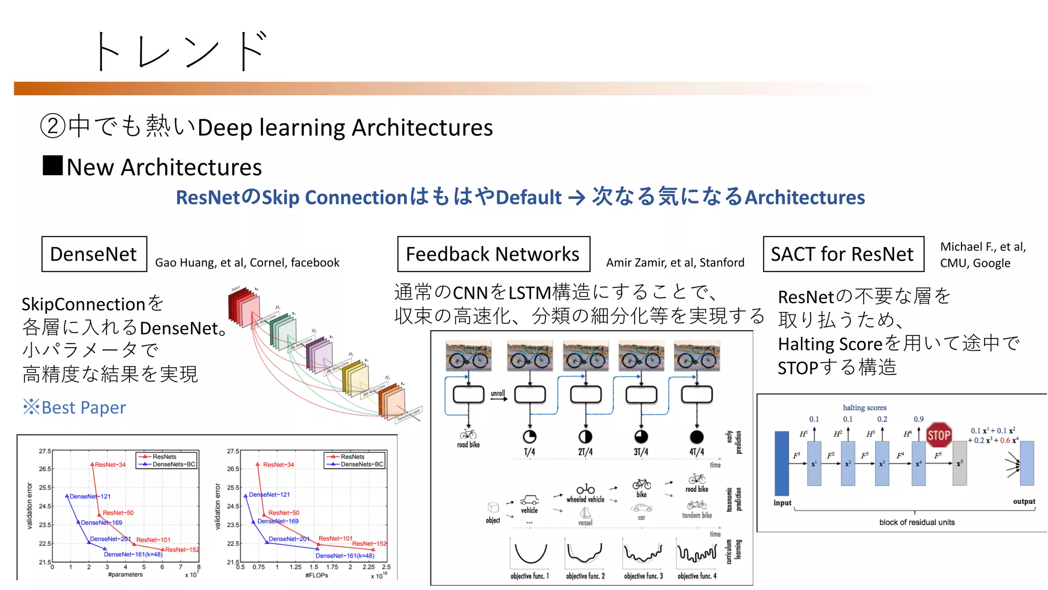 トレンド
②中でも熱いDeep learning Architectures
■New Architectures
Feedback Networks
ResNetのSkip ConnectionはもはやDefault → 次なる気になるArchitectures
DenseNet Gao Huang, et al, Cornel, facebook
SkipConnectionを
各層に入れるDenseNet。
小パラメータで
高精度な結果を実現
※Best Paper
通常のCNNをLSTM構造にすることで、
収束の高速化、分類の細分化等を実現する
ResNetの不要な層を
取り払うため、
Halting Scoreを用いて途中で
STOPする構造
Amir Zamir, et al, Stanford SACT for ResNet Michael F., et al,
CMU, Google
 