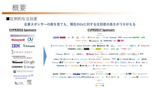 CVPR 2017 報告 | PPTX