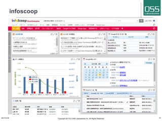 infoscoop
2017/8/26 Copyright 2017(C) OSS Laboratories Inc. All Rights Reserved 12
 