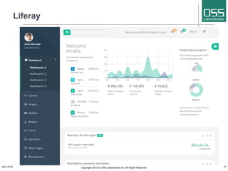 Liferay
2017/8/26 Copyright 2017(C) OSS Laboratories Inc. All Rights Reserved 13
 