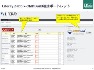 Liferay Zabbix-CMDBuild連携ポートレット
2017/8/26 Copyright 2017(C) OSS Laboratories Inc. All Rights Reserved 14
APIによる最新イベント
情報の取得と表⽰
Zabbixイベント情報のホスト
をクリックすると、該当ホス
トの構成管理DBの内容を表⽰
 