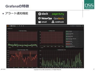 Grafanaの特徴
l アラート通知機能
2017/8/26 Copyright 2017(C) OSS Laboratories Inc. All Rights Reserved 17
 