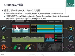 Grafanaの特徴
l 豊富なデータソース、ミックス可能
l タイムシリーズDB：Graphite, InfluxDB, OpenTSDB, Elasticsearch
l 外部システム：AWS CloudWatch, Zabbix, Prometheus, Splunk, Openstack
Monasca, OpenNMS, MySQL, PostgreSQL. etc.
2017/8/26 Copyright 2017(C) OSS Laboratories Inc. All Rights Reserved 18
 