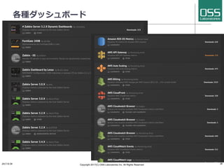 各種ダッシュボード
2017/8/26 Copyright 2017(C) OSS Laboratories Inc. All Rights Reserved 20
 