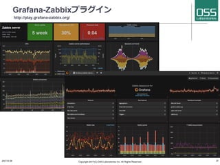 Grafana-Zabbixプラグイン
http://play.grafana-zabbix.org/
2017/8/26 Copyright 2017(C) OSS Laboratories Inc. All Rights Reserved 21
 
