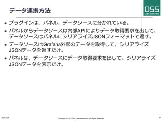 データ連携⽅法
l プラグインは、パネル、データソースに分かれている。
l パネルからデータソースは内部APIによりデータ取得要求を出して、
データソースはパネルにシリアライズJSONフォーマットで返す。
l データソースはGrafana外部のデータを取得して、シリアライズ
JSONデータを返すだけ。
l パネルは、データソースにデータ取得要求を出して、シリアライズ
JSONデータを表⽰だけ。
2017/8/26 Copyright 2017(C) OSS Laboratories Inc. All Rights Reserved 24
 