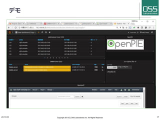 デモ
2017/8/26 Copyright 2017(C) OSS Laboratories Inc. All Rights Reserved 25
 