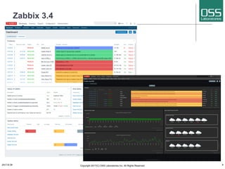 Zabbix 3.4
2017/8/26 Copyright 2017(C) OSS Laboratories Inc. All Rights Reserved 6
 