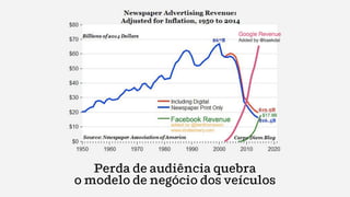 Perda de audiência quebra
o modelo de negócio dos veículos
 