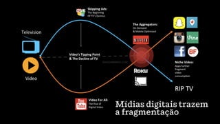 Mídias digitais trazem
a fragmentação
 
