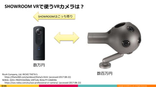 CEDEC2017 VR180 3D live streaming camera at "SHOWROOM" case