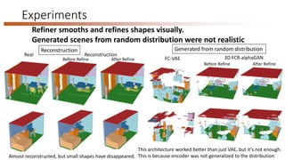 Experiments
Refiner smooths and refines shapes visually.
Generated scenes from random distribution were not realistic
Generated from random distribution
FC-VAE 3D FCR-alphaGAN
Reconstruction
Real Reconstruction
Almost reconstructed, but small shapes have disappeared.
Before Refine After Refine
This architecture worked better than just VAE, but it’s not enough.
This is because encoder was not generalized to the distribution
Before Refine After Refine
 