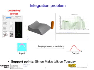 Integration problem
Uncertainty
sources
Input Output
Propagation of uncertainty
4
11
• Support points: Simon Mak’s talk on...