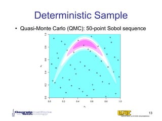 Deterministic Sample
• Quasi-Monte Carlo (QMC): 50-point Sobol sequence
13
 