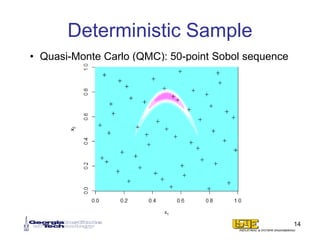 Deterministic Sample
• Quasi-Monte Carlo (QMC): 50-point Sobol sequence
14
 