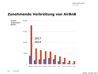 Folie
Zunehmende Verbreitung von AirBnB
3, 31.08.2017
Quelle: Tourobs 2017
Wallis Graub. Bern Waadt Zürich Genf BS Tessin ...