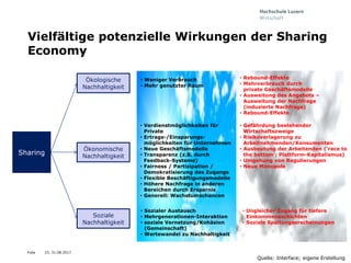 Folie
Vielfältige potenzielle Wirkungen der Sharing
Economy
Ökologische
Nachhaltigkeit
Ökonomische
Nachhaltigkeit
Soziale
...