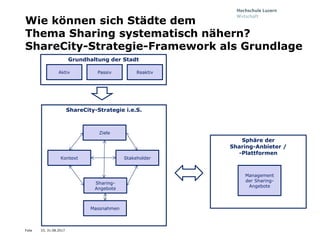 Folie
Wie können sich Städte dem
Thema Sharing systematisch nähern?
ShareCity-Strategie-Framework als Grundlage
Ziele
Kont...