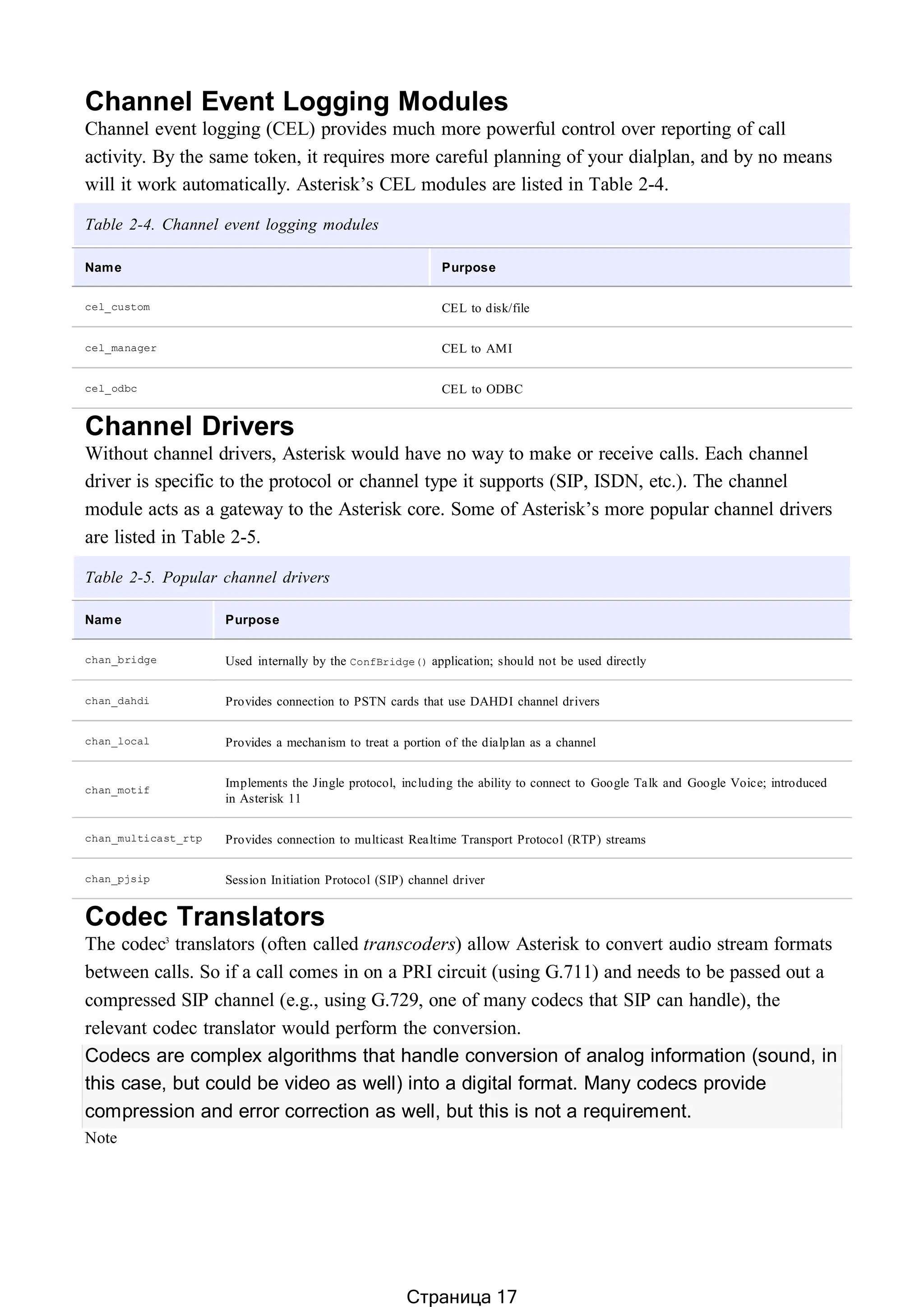 Channel Event Logging Modules
Channel event logging (CEL) provides much more powerful control over reporting of call
activity. By the same token, it requires more careful planning of your dialplan, and by no means
will it work automatically. Asterisk’s CEL modules are listed in Table 2-4.
Table 2-4. Channel event logging modules
Name Purpose
cel_custom CEL to disk/file
cel_manager CEL to AMI
cel_odbc CEL to ODBC
Channel Drivers
Without channel drivers, Asterisk would have no way to make or receive calls. Each channel
driver is specific to the protocol or channel type it supports (SIP, ISDN, etc.). The channel
module acts as a gateway to the Asterisk core. Some of Asterisk’s more popular channel drivers
are listed in Table 2-5.
Table 2-5. Popular channel drivers
Name Purpose
chan_bridge Used internally by the ConfBridge() application; should not be used directly
chan_dahdi Provides connection to PSTN cards that use DAHDI channel drivers
chan_local Provides a mechanism to treat a portion of the dialplan as a channel
chan_motif
Implements the Jingle protocol, including the ability to connect to Google Talk and Google Voice; introduced
in Asterisk 11
chan_multicast_rtp Provides connection to multicast Realtime Transport Protocol (RTP) streams
chan_pjsip Session Initiation Protocol (SIP) channel driver
Codec Translators
The codec3
translators (often called transcoders) allow Asterisk to convert audio stream formats
between calls. So if a call comes in on a PRI circuit (using G.711) and needs to be passed out a
compressed SIP channel (e.g., using G.729, one of many codecs that SIP can handle), the
relevant codec translator would perform the conversion.
Codecs are complex algorithms that handle conversion of analog information (sound, in
this case, but could be video as well) into a digital format. Many codecs provide
compression and error correction as well, but this is not a requirement.
Note
Страница 17
 