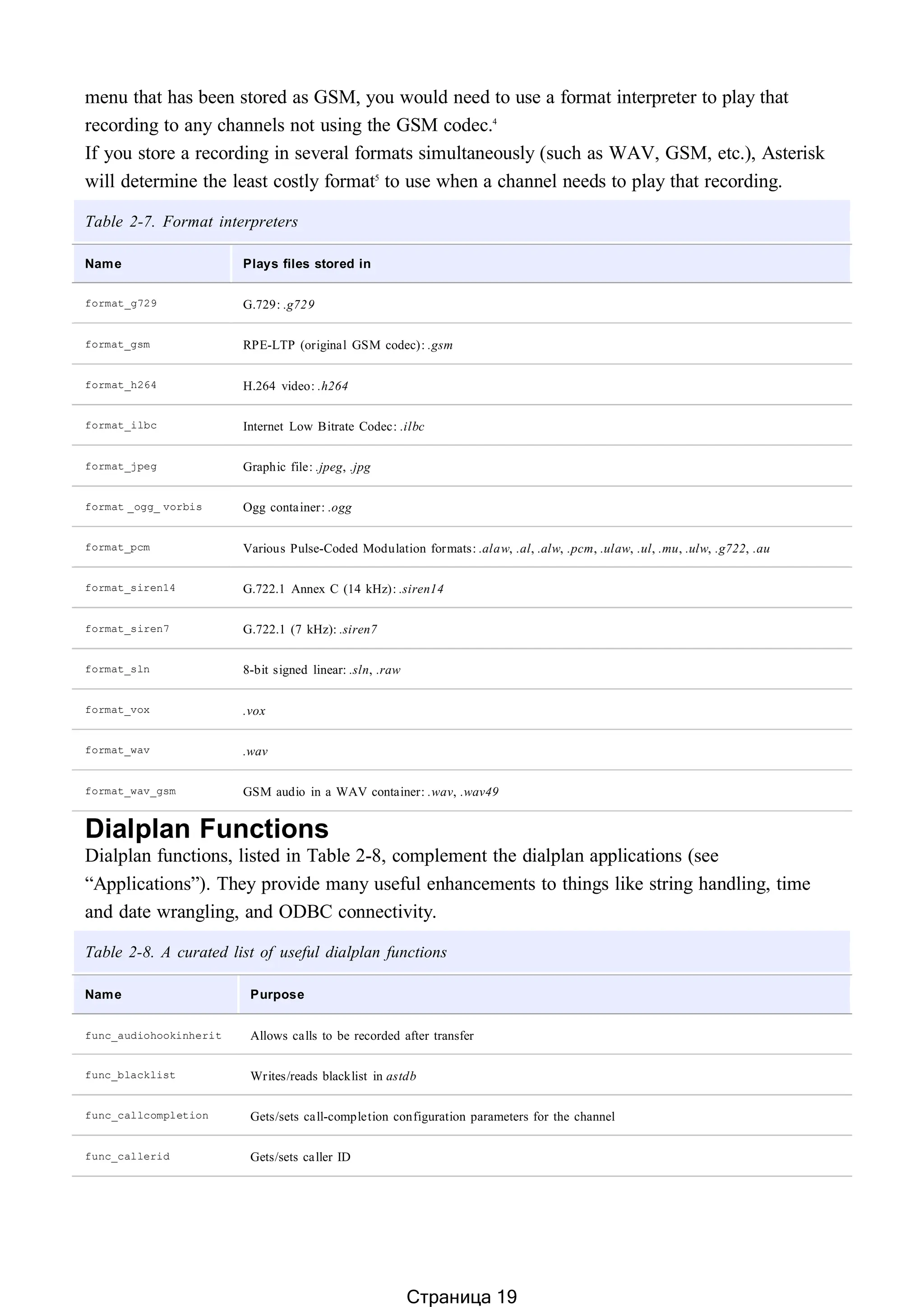 menu that has been stored as GSM, you would need to use a format interpreter to play that
recording to any channels not using the GSM codec.4
If you store a recording in several formats simultaneously (such as WAV, GSM, etc.), Asterisk
will determine the least costly format5
to use when a channel needs to play that recording.
Table 2-7. Format interpreters
Name Plays files stored in
format_g729 G.729: .g729
format_gsm RPE-LTP (original GSM codec): .gsm
format_h264 H.264 video: .h264
format_ilbc Internet Low Bitrate Codec: .ilbc
format_jpeg Graphic file: .jpeg, .jpg
format _ogg_ vorbis Ogg container: .ogg
format_pcm Various Pulse-Coded Modulation formats: .alaw, .al, .alw, .pcm, .ulaw, .ul, .mu, .ulw, .g722, .au
format_siren14 G.722.1 Annex C (14 kHz): .siren14
format_siren7 G.722.1 (7 kHz): .siren7
format_sln 8-bit signed linear: .sln, .raw
format_vox .vox
format_wav .wav
format_wav_gsm GSM audio in a WAV container: .wav, .wav49
Dialplan Functions
Dialplan functions, listed in Table 2-8, complement the dialplan applications (see
“Applications”). They provide many useful enhancements to things like string handling, time
and date wrangling, and ODBC connectivity.
Table 2-8. A curated list of useful dialplan functions
Name Purpose
func_audiohookin⁠herit Allows calls to be recorded after transfer
func_blacklist Writes/reads blacklist in astdb
func_callcompletion Gets/sets call-completion configuration parameters for the channel
func_callerid Gets/sets caller ID
Страница 19
 