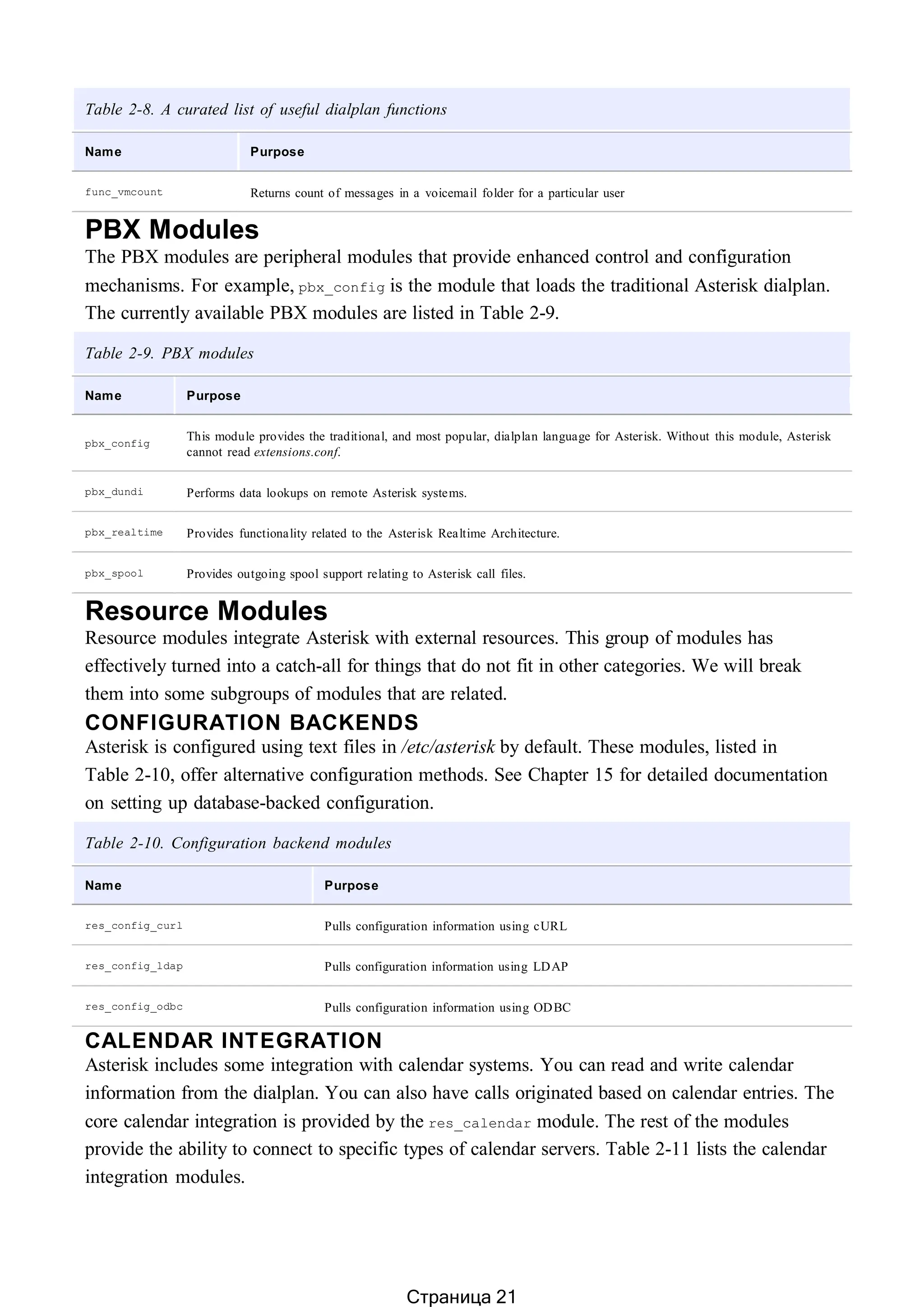 Table 2-8. A curated list of useful dialplan functions
Name Purpose
func_vmcount Returns count of messages in a voicemail folder for a particular user
PBX Modules
The PBX modules are peripheral modules that provide enhanced control and configuration
mechanisms. For example, pbx_config is the module that loads the traditional Asterisk dialplan.
The currently available PBX modules are listed in Table 2-9.
Table 2-9. PBX modules
Name Purpose
pbx_config
This module provides the traditional, and most popular, dialplan language for Asterisk. Without this module, Asterisk
cannot read extensions.conf.
pbx_dundi Performs data lookups on remote Asterisk systems.
pbx_realtime Provides functionality related to the Asterisk Realtime Architecture.
pbx_spool Provides outgoing spool support relating to Asterisk call files.
Resource Modules
Resource modules integrate Asterisk with external resources. This group of modules has
effectively turned into a catch-all for things that do not fit in other categories. We will break
them into some subgroups of modules that are related.
CONFIGURATION BACKENDS
Asterisk is configured using text files in /etc/asterisk by default. These modules, listed in
Table 2-10, offer alternative configuration methods. See Chapter 15 for detailed documentation
on setting up database-backed configuration.
Table 2-10. Configuration backend modules
Name Purpose
res_config_curl Pulls configuration information using cURL
res_config_ldap Pulls configuration information using LDAP
res_config_odbc Pulls configuration information using ODBC
CALENDAR INTEGRATION
Asterisk includes some integration with calendar systems. You can read and write calendar
information from the dialplan. You can also have calls originated based on calendar entries. The
core calendar integration is provided by the res_calendar module. The rest of the modules
provide the ability to connect to specific types of calendar servers. Table 2-11 lists the calendar
integration modules.
Страница 21
 