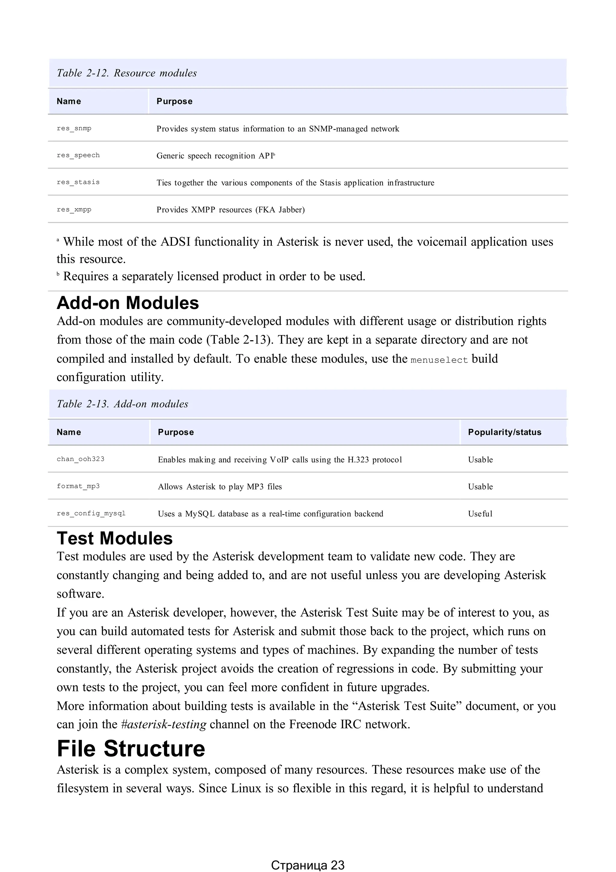 Table 2-12. Resource modules
Name Purpose
res_snmp Provides system status information to an SNMP-managed network
res_speech Generic speech recognition APIb
res_stasis Ties together the various components of the Stasis application infrastructure
res_xmpp Provides XMPP resources (FKA Jabber)
a
While most of the ADSI functionality in Asterisk is never used, the voicemail application uses
this resource.
b
Requires a separately licensed product in order to be used.
Add-on Modules
Add-on modules are community-developed modules with different usage or distribution rights
from those of the main code (Table 2-13). They are kept in a separate directory and are not
compiled and installed by default. To enable these modules, use the menuselect build
configuration utility.
Table 2-13. Add-on modules
Name Purpose Popularity/status
chan_ooh323 Enables making and receiving VoIP calls using the H.323 protocol Usable
format_mp3 Allows Asterisk to play MP3 files Usable
res_config_mysql Uses a MySQL database as a real-time configuration backend Useful
Test Modules
Test modules are used by the Asterisk development team to validate new code. They are
constantly changing and being added to, and are not useful unless you are developing Asterisk
software.
If you are an Asterisk developer, however, the Asterisk Test Suite may be of interest to you, as
you can build automated tests for Asterisk and submit those back to the project, which runs on
several different operating systems and types of machines. By expanding the number of tests
constantly, the Asterisk project avoids the creation of regressions in code. By submitting your
own tests to the project, you can feel more confident in future upgrades.
More information about building tests is available in the “Asterisk Test Suite” document, or you
can join the #asterisk-testing channel on the Freenode IRC network.
File Structure
Asterisk is a complex system, composed of many resources. These resources make use of the
filesystem in several ways. Since Linux is so flexible in this regard, it is helpful to understand
Страница 23
 