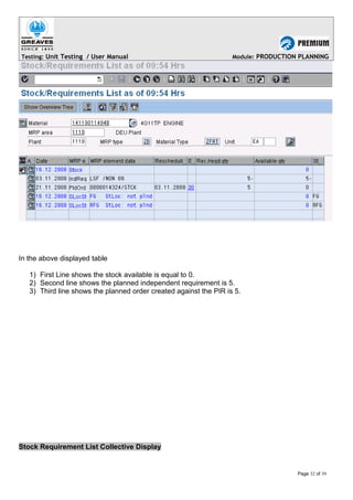 Testing: Unit Testing / User Manual Module: PRODUCTION PLANNING
In the above displayed table
1) First Line shows the stock available is equal to 0.
2) Second line shows the planned independent requirement is 5.
3) Third line shows the planned order created against the PIR is 5.
Stock Requirement List Collective Display
Page 32 of 39
 