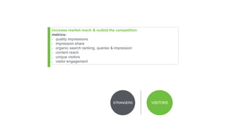 increase market reach & outbid the competition
metrics:
-
-
-
-
-
-
quality impressions
impression share
organic search ranking, queries & impression
content reach
unique visitors
visitor engagement
STRANGERS VISITORS
 