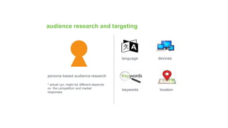 audience research and targeting
keywords location
language devices
persona based audience research
* actual cpc might be different depends
on the competition and market
responses
 