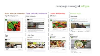 campaign strategy & ad type
Brand Reach & Awareness
Page Post Engagement
Page
Like
Drive Traffics & Conversions
Click to Website
Local
Awareness
Loyalty & Retentions
Offer Claim
Promote Apps
Apps Install
Apps
Engagement
Offer Claim
 