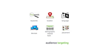 audience targeting
keywords location language
devices
demographic
interest
topic
placement
 