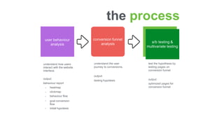 user behaviour
analysis
conversion funnel
analysis
user behaviour
analysis
a/b testing &
multivariate testing
understand how users
interact with the website
interface.
output:
behaviour report
•
•
•
•
•
heatmap
clickmap
behaviour flow
goal conversion
flow
initial hypotesis
understand the user
journey to conversions.
output:
testing hypotesis
test the hypothesis by
testing pages on
conversion funnel
output:
optimized pages for
conversion funnel
the process
 
