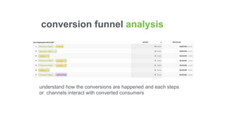 understand how the conversions are happened and each steps
or channels interact with converted consumers
conversion funnel analysis
 