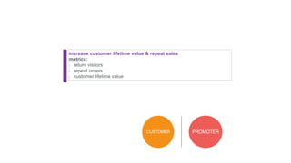 increase customer lifetime value & repeat sales
metrics:
-
-
-
return visitors
repeat orders
customer lifetime value
CUSTOMER PROMOTER
 
