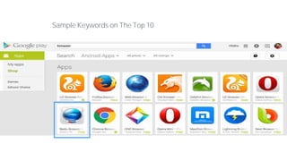 Sample Keywords on The Top
10
Sample Keywords on The Top 10
 