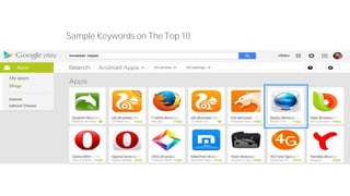 Sample Keywords on The Top
10
Sample Keywords on The Top 10
 