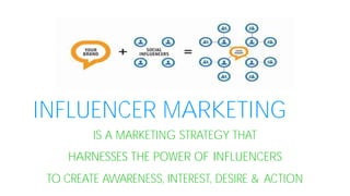 INFLUENCER MARKETING
IS A MARKETING STRATEGY THAT
HARNESSES THE POWER OF INFLUENCERS
TO CREATE AWARENESS, INTEREST, DESIRE & ACTION
 