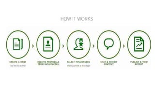 HOW IT WORKS
 
