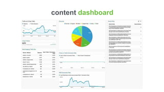 content dashboard
 