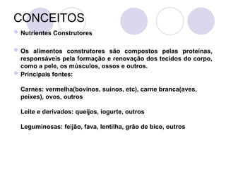 CONCEITOS
Nutrientes Construtores
Os alimentos construtores são compostos pelas proteínas,
responsáveis pela formação e renovação dos tecidos do corpo,
como a pele, os músculos, ossos e outros.
Principais fontes:
Carnes: vermelha(bovinos, suínos, etc), carne branca(aves,
peixes), ovos, outros
Leite e derivados: queijos, iogurte, outros
Leguminosas: feijão, fava, lentilha, grão de bico, outros
 