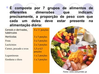 É composta por 7 grupos de alimentos de
diferentes dimensões que indicam,
precisamente, a proporção de peso com que
cada um deles deve estar presente na
alimentação diária:
Fonte: www.consumidor.pt
Cereais e derivados,
tubérculos
4 a 11 porções
Hortícolas 3 a 5 porções
Fruta 3 a 5 porções
Lacticínios 2 a 3 porções
Carnes, pescado e ovos 1,5 a 4,5
porções
Leguminosas 1 a 2 porções
Gorduras e óleos 1 a 3 porções
 