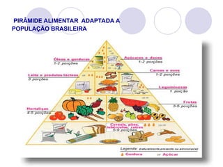 PIRÂMIDE ALIMENTAR ADAPTADA A
POPULAÇÃO BRASILEIRA
 