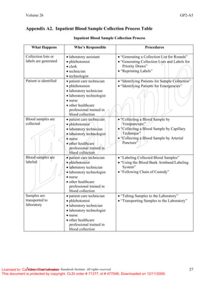 Volume 26 GP2-A5
©
Clinical and Laboratory Standards Institute. All rights reserved. 27
Appendix A2. Inpatient Blood Sample Collection Process Table
Inpatient Blood Sample Collection Process
What Happens Who’s Responsible Procedures
Collection lists or
labels are generated
• laboratory assistant
• phlebotomist
• clerk
• technician
• technologist
• “Generating a Collection List for Rounds”
• “Generating Collection Lists and Labels for
Priority Draws”
• “Reprinting Labels”
Patient is identified • patient care technician
• phlebotomist
• laboratory technician
• laboratory technologist
• nurse
• other healthcare
professional trained in
blood collection
• “Identifying Patients for Sample Collection”
• “Identifying Patients for Emergencies”
Blood samples are
collected
• patient care technician
• phlebotomist
• laboratory technician
• laboratory technologist
• nurse
• other healthcare
professional trained in
blood collection
• “Collecting a Blood Sample by
Venipuncture”
• “Collecting a Blood Sample by Capillary
Technique”
• “Collecting a Blood Sample by Arterial
Puncture”
Blood samples are
labeled
• patient care technician
• phlebotomist
• laboratory technician
• laboratory technologist
• nurse
• other healthcare
professional trained in
blood collection
• “Labeling Collected Blood Samples”
• “Using the Blood Bank Armband/Labeling
System”
• “Following Chain of Custody”
Samples are
transported to
laboratory
• patient care technician
• phlebotomist
• laboratory technician
• laboratory technologist
• nurse
• other healthcare
professional trained in
blood collection
• “Tubing Samples to the Laboratory”
• “Transporting Samples to the Laboratory”
Licensed to: Cameron Wannamaker
This document is protected by copyright. CLSI order # 71377, id # 477046, Downloaded on 12/11/2009.
 